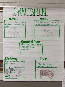 Student Posters from "Life in the Middle Ages" Unit