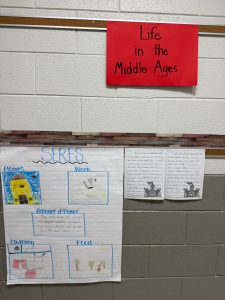 Student Posters from "Life in the Middle Ages" Unit